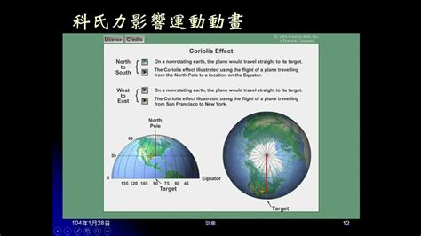 南半球風向|科氏力